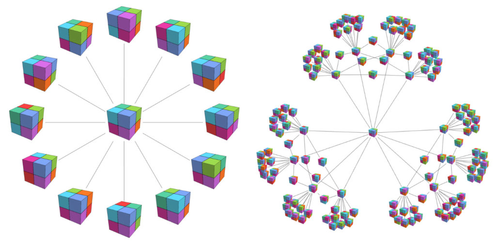 configurations of a 2×2×2 Rubik's cube